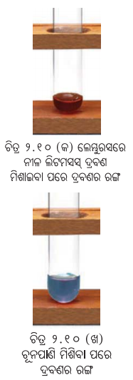 Class 7 Science Chapter 2 Notes Odia Medium ଅମ୍ଳୀୟ, କ୍ଷାରୀୟ ଓ ନିରପେକ୍ଷ ପଦାର୍ଥର ଅନୁସନ୍ଧାନ 11