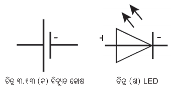 Class 7 Science Chapter 3 Notes Odia Medium ବିଦ୍ୟୁତ୍ ଏହାର ପରିପଥ ଓ ଉପାଦାନ 16