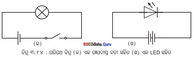 Class 7 Science Chapter 3 Notes Odia Medium ବିଦ୍ୟୁତ୍ ଏହାର ପରିପଥ ଓ ଉପାଦାନ 17