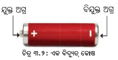 Class 7 Science Chapter 3 Notes Odia Medium ବିଦ୍ୟୁତ୍ ଏହାର ପରିପଥ ଓ ଉପାଦାନ 2