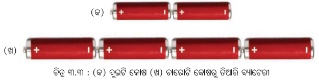 Class 7 Science Chapter 3 Notes Odia Medium ବିଦ୍ୟୁତ୍ ଏହାର ପରିପଥ ଓ ଉପାଦାନ 3