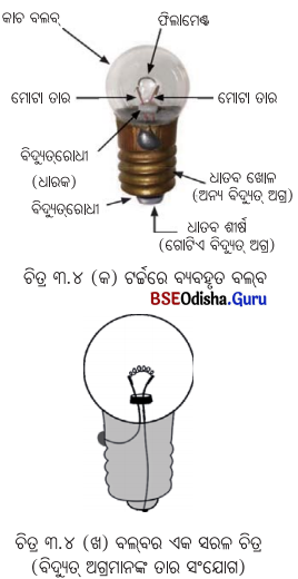 Class 7 Science Chapter 3 Notes Odia Medium ବିଦ୍ୟୁତ୍ ଏହାର ପରିପଥ ଓ ଉପାଦାନ 4