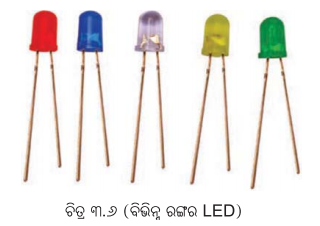 Class 7 Science Chapter 3 Notes Odia Medium ବିଦ୍ୟୁତ୍ ଏହାର ପରିପଥ ଓ ଉପାଦାନ 6