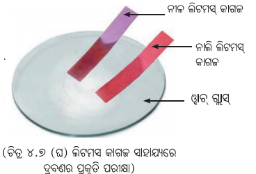 Class 7 Science Chapter 4 Notes Odia Medium ଧାତୁ ଓ ଅଧାତୁର ଦୁନିଆ 11
