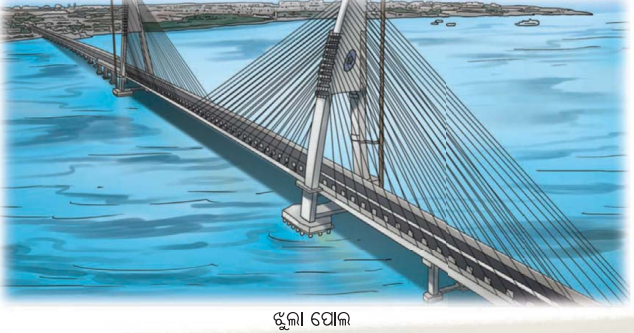 Class 7 Science Chapter 4 Notes Odia Medium ଧାତୁ ଓ ଅଧାତୁର ଦୁନିଆ 3