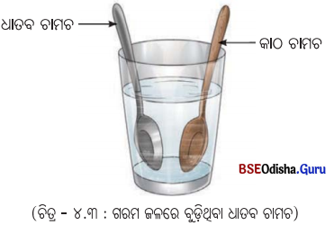 Class 7 Science Chapter 4 Notes Odia Medium ଧାତୁ ଓ ଅଧାତୁର ଦୁନିଆ 4