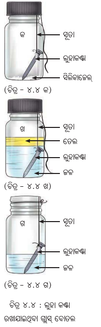 Class 7 Science Chapter 4 Notes Odia Medium ଧାତୁ ଓ ଅଧାତୁର ଦୁନିଆ 5