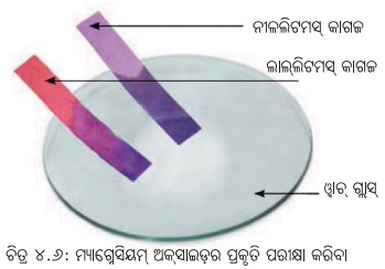 Class 7 Science Chapter 4 Notes Odia Medium ଧାତୁ ଓ ଅଧାତୁର ଦୁନିଆ 8