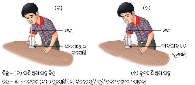 Class 7 Science Chapter 5 Notes Odia Medium ଆମ ଚତୁଃପାର୍ଶ୍ବରେ ଭୌତିକ ଓ ରାସାୟନିକ ପରିବର୍ତ୍ତନ 2