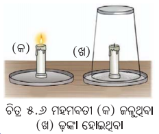 Class 7 Science Chapter 5 Notes Odia Medium ଆମ ଚତୁଃପାର୍ଶ୍ବରେ ଭୌତିକ ଓ ରାସାୟନିକ ପରିବର୍ତ୍ତନ 6