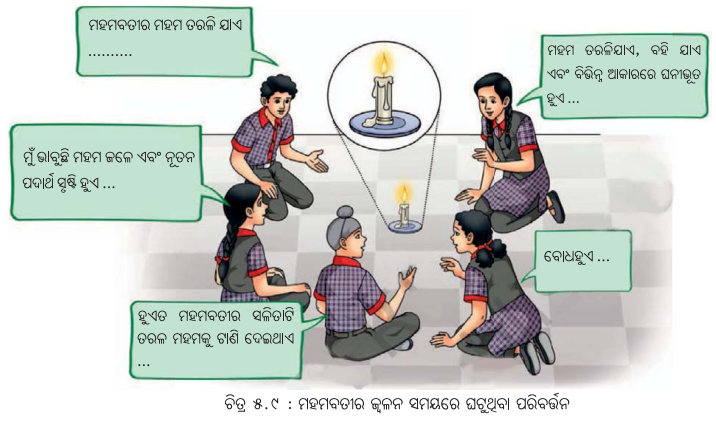 Class 7 Science Chapter 5 Notes Odia Medium ଆମ ଚତୁଃପାର୍ଶ୍ବରେ ଭୌତିକ ଓ ରାସାୟନିକ ପରିବର୍ତ୍ତନ 9