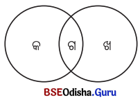Class 7 Science Chapter 5 Question Answer Odia Medium ଆମ ଚତୁଃପାର୍ଶ୍ବରେ ଭୌତିକ ଓ ରାସାୟନିକ ପରିବର୍ତ୍ତନ 1