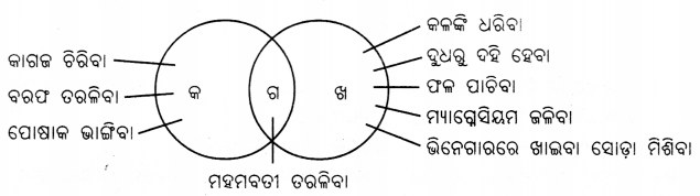 Class 7 Science Chapter 5 Question Answer Odia Medium ଆମ ଚତୁଃପାର୍ଶ୍ବରେ ଭୌତିକ ଓ ରାସାୟନିକ ପରିବର୍ତ୍ତନ 2