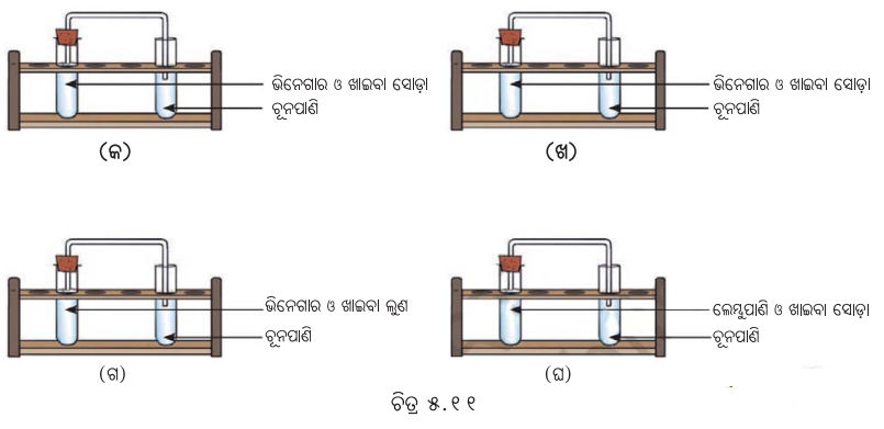 Class 7 Science Chapter 5 Question Answer Odia Medium ଆମ ଚତୁଃପାର୍ଶ୍ବରେ ଭୌତିକ ଓ ରାସାୟନିକ ପରିବର୍ତ୍ତନ 3