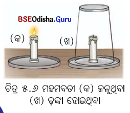 Class 7 Science Chapter 5 Question Answer Odia Medium ଆମ ଚତୁଃପାର୍ଶ୍ବରେ ଭୌତିକ ଓ ରାସାୟନିକ ପରିବର୍ତ୍ତନ 5