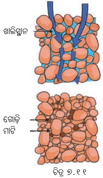 Class 7 Science Chapter 7 Notes Odia Medium ପ୍ରକୃତିରେ ତାପ ସ୍ଥାନାନ୍ତରଣ 11