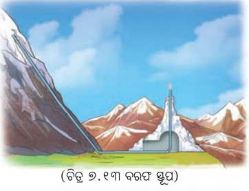Class 7 Science Chapter 7 Notes Odia Medium ପ୍ରକୃତିରେ ତାପ ସ୍ଥାନାନ୍ତରଣ 13