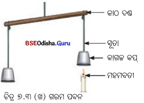 Class 7 Science Chapter 7 Notes Odia Medium ପ୍ରକୃତିରେ ତାପ ସ୍ଥାନାନ୍ତରଣ 4