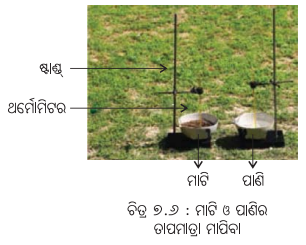 Class 7 Science Chapter 7 Notes Odia Medium ପ୍ରକୃତିରେ ତାପ ସ୍ଥାନାନ୍ତରଣ 6