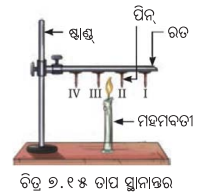 Class 7 Science Chapter 7 Question Answer Odia Medium ପ୍ରକୃତିରେ ତାପ ସ୍ଥାନାନ୍ତରଣ 2