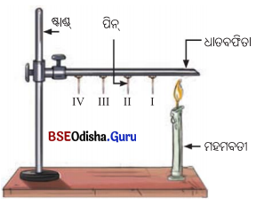 Class 7 Science Chapter 7 Question Answer Odia Medium ପ୍ରକୃତିରେ ତାପ ସ୍ଥାନାନ୍ତରଣ 4