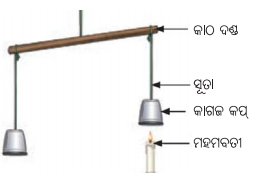 Class 7 Science Chapter 7 Question Answer Odia Medium ପ୍ରକୃତିରେ ତାପ ସ୍ଥାନାନ୍ତରଣ 5