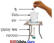 Class 7 Science Chapter 7 Question Answer Odia Medium ପ୍ରକୃତିରେ ତାପ ସ୍ଥାନାନ୍ତରଣ 7
