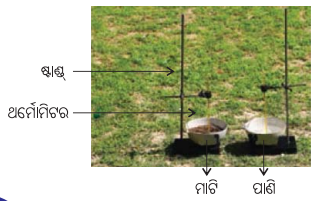 Class 7 Science Chapter 7 Question Answer Odia Medium ପ୍ରକୃତିରେ ତାପ ସ୍ଥାନାନ୍ତରଣ 9