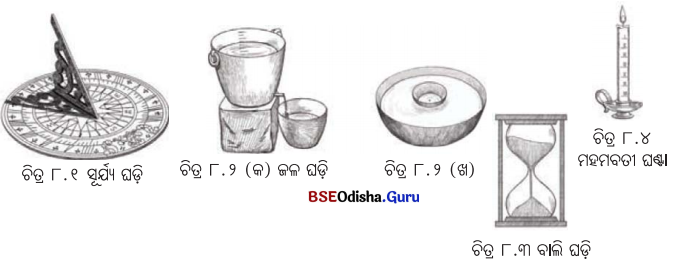 Class 7 Science Chapter 8 Notes Odia Medium ସମୟ ଏବଂ ଗତିର ପରିମାପ 1