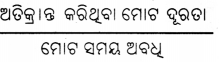 Class 7 Science Chapter 8 Notes Odia Medium ସମୟ ଏବଂ ଗତିର ପରିମାପ 13
