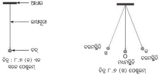 Class 7 Science Chapter 8 Notes Odia Medium ସମୟ ଏବଂ ଗତିର ପରିମାପ 4