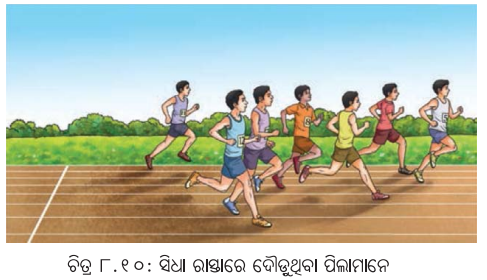 Class 7 Science Chapter 8 Notes Odia Medium ସମୟ ଏବଂ ଗତିର ପରିମାପ 6
