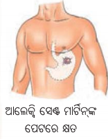 Class 7 Science Chapter 9 Notes Odia Medium ପ୍ରାଣୀମାନଙ୍କ ଜୀବନ ପ୍ରକ୍ରିୟା 4