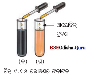 Class 7 Science Chapter 9 Question Answer Odia Medium ପ୍ରାଣୀମାନଙ୍କ ଜୀବନ ପ୍ରକ୍ରିୟା 3