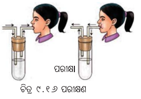 Class 7 Science Chapter 9 Question Answer Odia Medium ପ୍ରାଣୀମାନଙ୍କ ଜୀବନ ପ୍ରକ୍ରିୟା 4