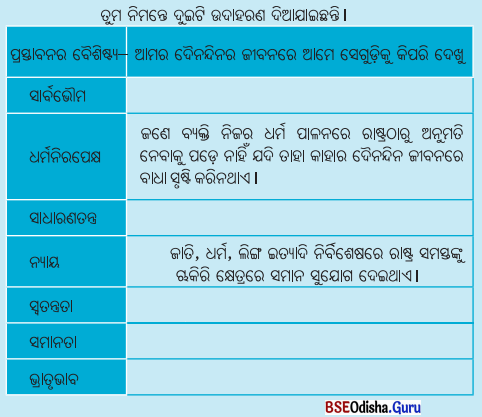 Class 7 Social Science Chapter 10 Question Answer Odia Medium ଭାରତର ସମ୍ବିଧାନ ଏକ ପରିଚୟ-1