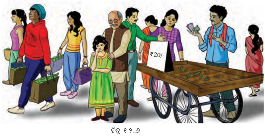 Class 7 Social Science Chapter 12 Question Answer Odia Medium ବଜାରକୁ ବୁଝିବା-3