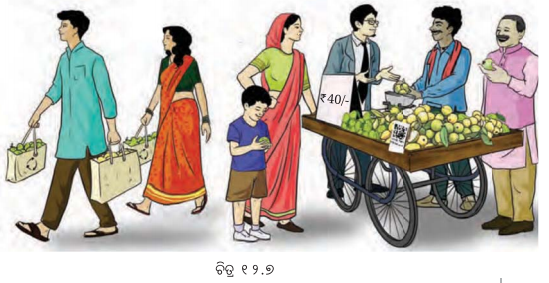 Class 7 Social Science Chapter 12 Question Answer Odia Medium ବଜାରକୁ ବୁଝିବା-4