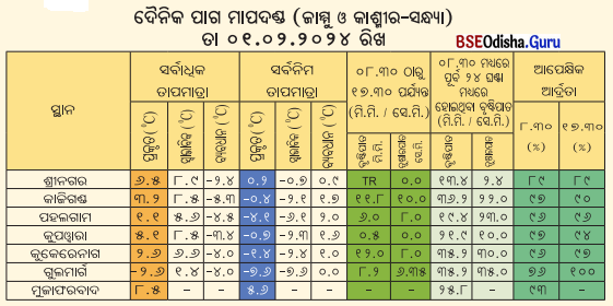 Class 7 Social Science Chapter 2 Question Answer Odia Medium ପାଣିପାଗକୁ ବୁଝିବା-5