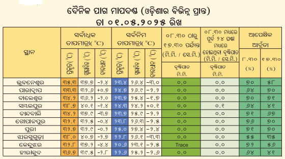 Class 7 Social Science Chapter 2 Question Answer Odia Medium ପାଣିପାଗକୁ ବୁଝିବା-6