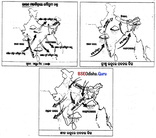 Class 7 Social Science Chapter 3 Question Answer Odia Medium ଭାରତର ଜଳବାୟୁ-1