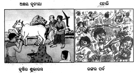 Class 7 Social Science Chapter 3 Question Answer Odia Medium ଭାରତର ଜଳବାୟୁ-2