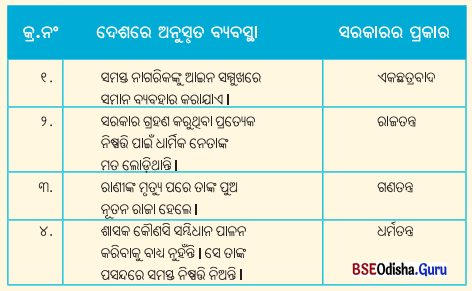 Class 7 Social Science Chapter 9 Question Answer Odia Medium ଶାସକଙ୍କ ଠାରୁ ଶାସିତଙ୍କ ପର୍ଯ୍ୟନ୍ତ ସରକାରର ପ୍ରକାର ଭେଦ-2