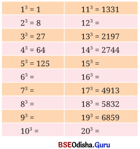 Class 8 Maths Chapter 1 Question Answer Odia Medium ବର୍ଗ ଓ ଘନ Page 11 Q4