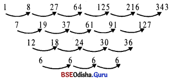 Class 8 Maths Chapter 1 Question Answer Odia Medium ବର୍ଗ ଓ ଘନ Page 15 Q2.1