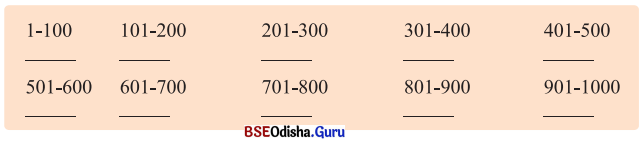Class 8 Maths Chapter 1 Question Answer Odia Medium ବର୍ଗ ଓ ଘନ Page 7 Q1