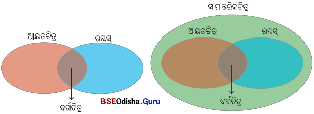 Class 8 Maths Chapter 4 Question Answer Odia Medium ଚତୁର୍ଭୁଜ Page 101 Q1