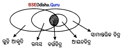 Class 8 Maths Chapter 4 Question Answer Odia Medium ଚତୁର୍ଭୁଜ Page 107 Q4