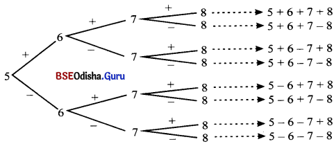 Class 8 Maths Chapter 5 Question Answer Odia Medium ସଂଖ୍ୟା ଖେଳ Page 113 Q2