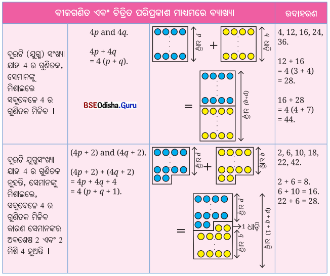 Class 8 Maths Chapter 5 Question Answer Odia Medium ସଂଖ୍ୟା ଖେଳ Page 117 Q1